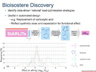 Bioisostere Discovery