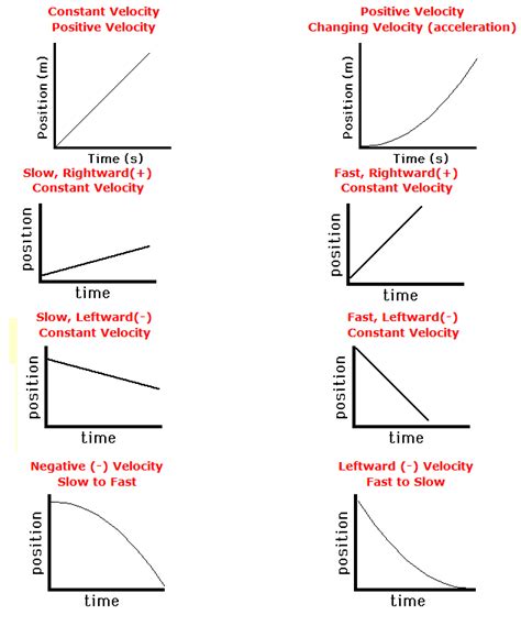 Speed Vs Time Graph Constant Speed