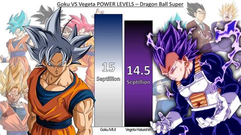 Goku VS Vegeta POWER LEVELS - Dragon Ball Super - Updated - YouTube