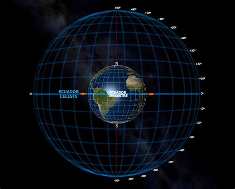 AstroCiencias Ecuador: La esfera celeste de la Tierra