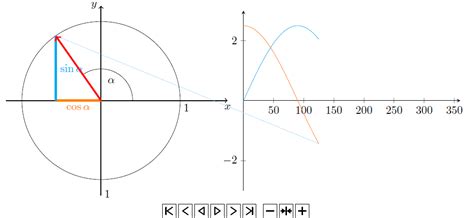 tikz pgf - Improved Unit Circle Animation - TeX - LaTeX Stack Exchange