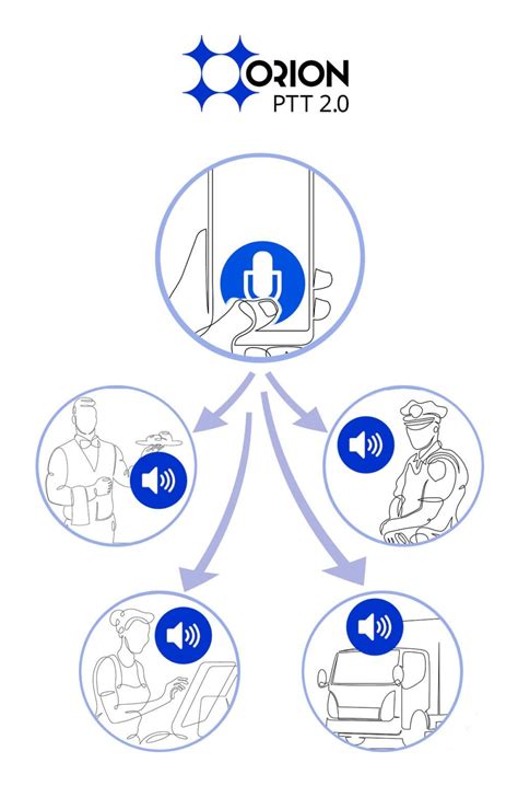 Push-to-Talk - What is Push-to-Talk? | Orion