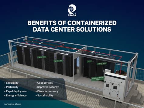 Benefits of Containerized Data Center Solutions – Prasa Infocom & Power Solutions Pvt. Ltd.