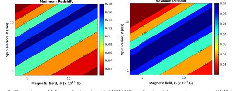 Figure 3 from UV signatures of magnetar formation and their crucial role for Gravitational Wave ...