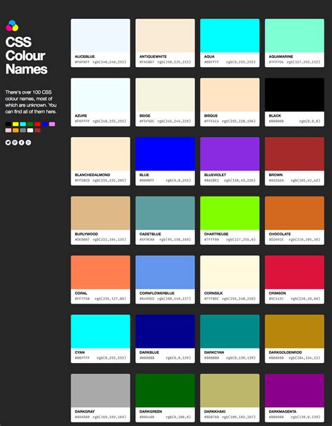 CSS Colour Names Chart on Behance