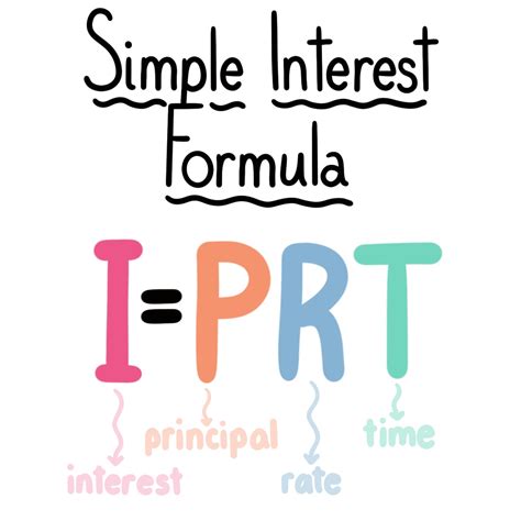 Simple Interest - Formula & Definition - Expii