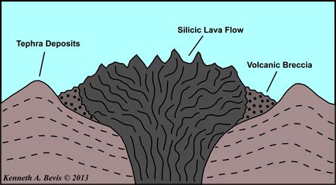 Geology of Volcanoes and Volcanism – intheplaygroundofgiants