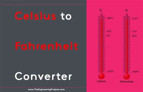 Fahrenheit to celsius graph