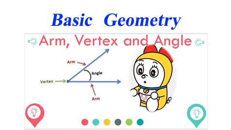 |Vertex Arm and Angle| Basic Geometry| What is vertex,Arm and Angle|Geometry with animation ...