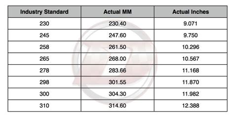 torque converter size - Page 2 - PerformanceTrucks.net Forums