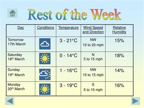 PPT - Weather in Beijing PowerPoint Presentation, free download - ID ...