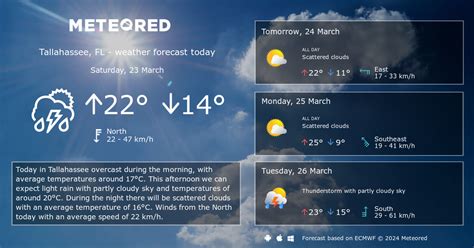 Weather Tallahassee, FL 14 days - Meteored