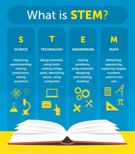 Kids in STEM: Science, Technology, Engineering, and Math | Stem subjects, Stem activities ...