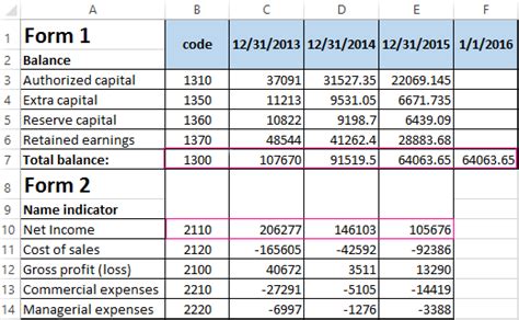 Return On Equity – ROE in Excel