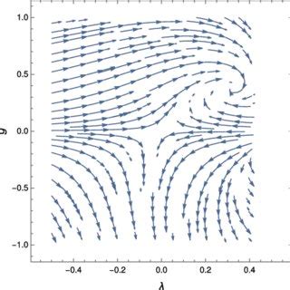 The experimental constraint map for λ (Compton wavelength) and α... | Download Scientific Diagram