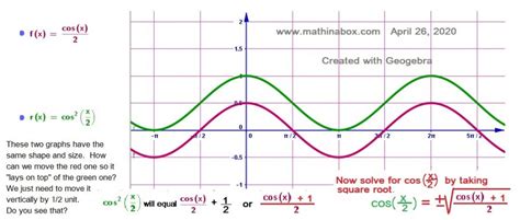 Answer to the 6 Cosine graphs - Math in a Box: Lessons for Algebra, Geometry and Precalculus