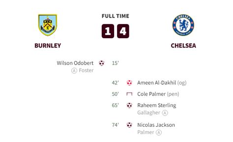 Burnley vs Chelsea Highlights - SoccerDew.com