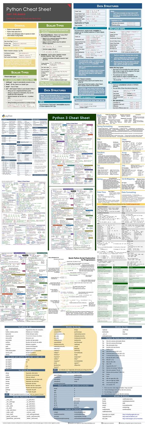 Python mega cheat chart – pIXELsHAM