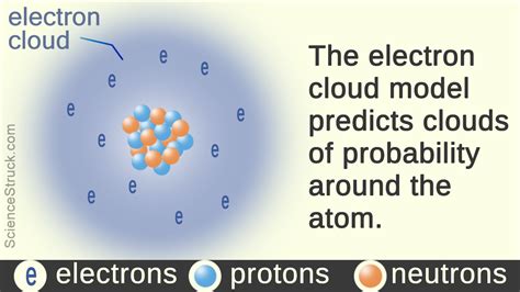 Electron Cloud Theory Explained