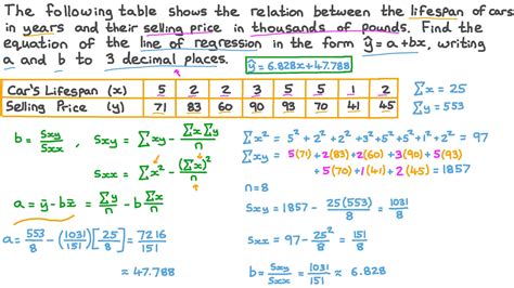 Regression Equation