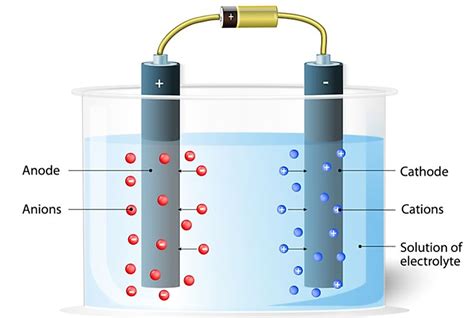 What is the Difference Between a Cation and an Anion? - WorldAtlas.com