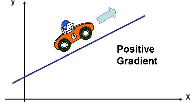 Maths Is Interesting!: What is Gradient of a Curve?