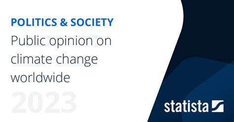 Public opinion on climate change | Statista