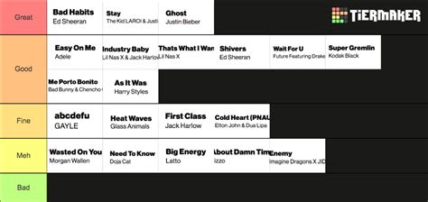 Billboard 2022 Hot 20 Tier List (Community Rankings) - TierMaker