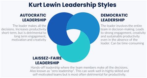 Kurt Lewin Leadership Styles – Leadership Ahoy!