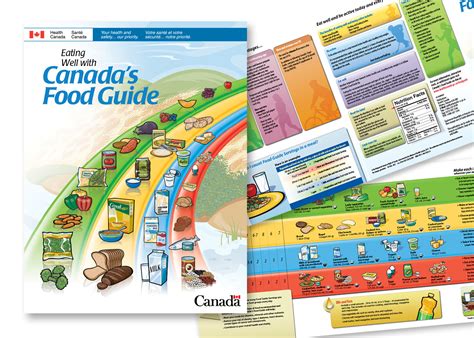 A New and Improved (?) Canada’s Food Guide - Good Times