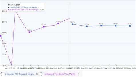 procter and gamble stock forecast 2025 - Myrtie Flint