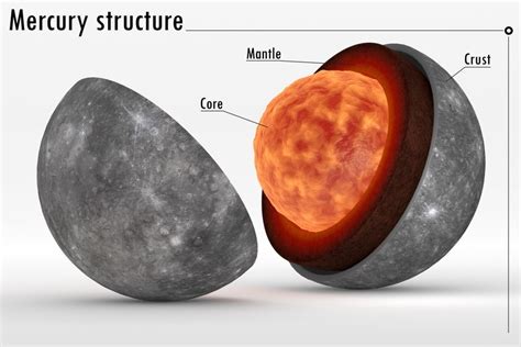 Mercury Composition: What Is Mercury Made Of?