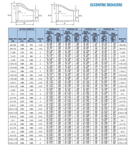 ALUMINUM PIPE FITTINGS ECCENTRIC REDUCER DIMENSIONS - ALUMINUM PIPE FITTINGS