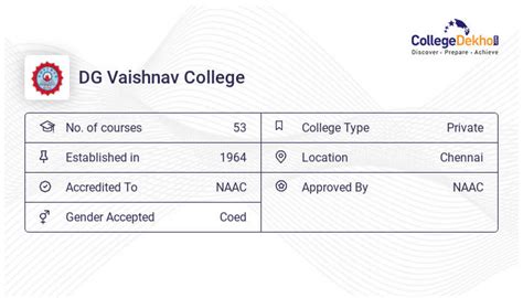 DG Vaishnav College Admission 2023 - MBA/MCA/PG/MA/BBA/BCA/BSc/BCom/BA