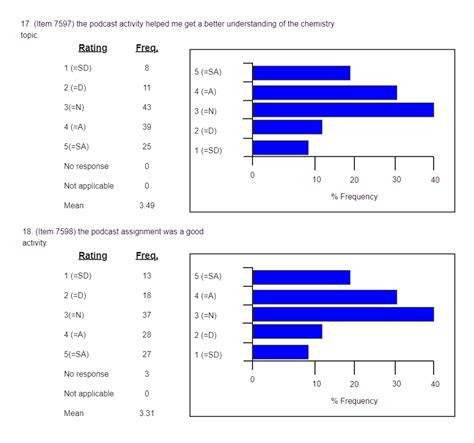 Frequency Table Likert Scale | EdrawMax Template