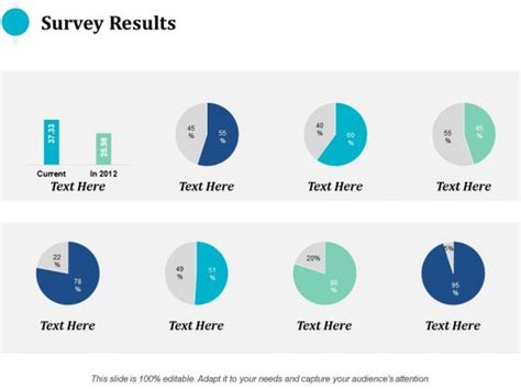 survey results ppt powerpoint presentation pictures guidelines ...