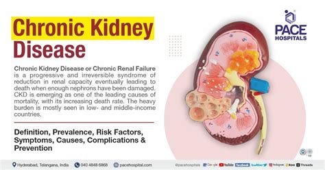 Kidney Failure Symptoms