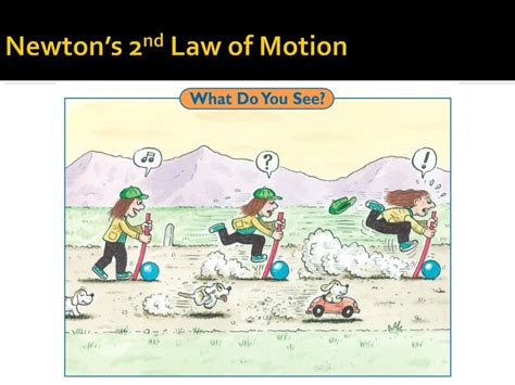 Newton's 2nd Law of motion