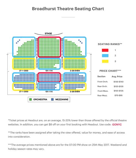 Broadhurst Theater Seating Chart – Anastasia Seating Guide