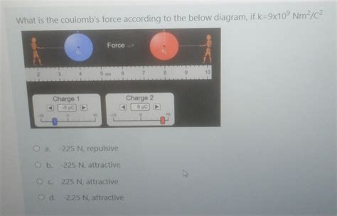 Solved What is the coulomb's force according to the below | Chegg.com