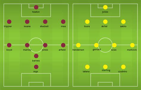 Confirmed Lineups: Burnley vs Liverpool | Football News Guru