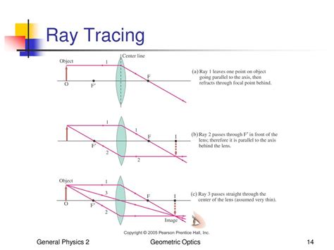 Optics Ray Diagrams