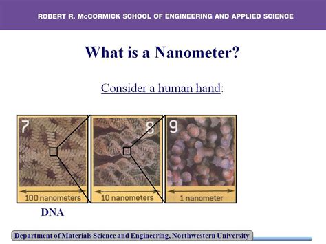 Introduction to Nanometer Scale Science & Technology