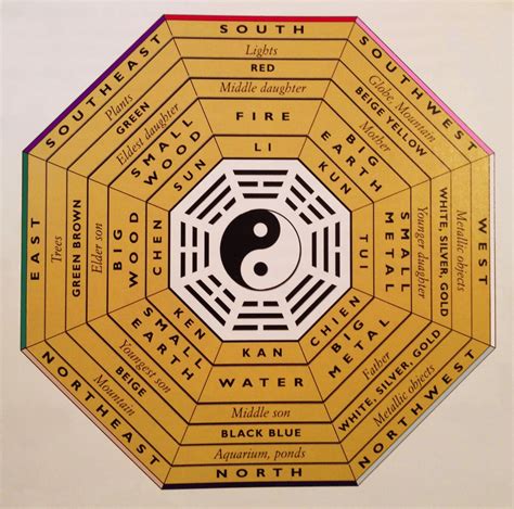 The 5 Chinese Elements in Man and Nature | nextOHM principles