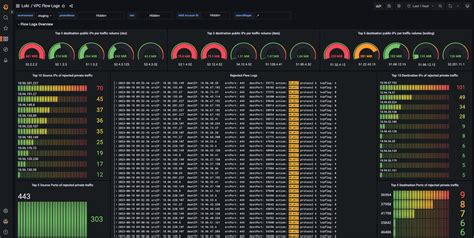 How Qonto used Grafana Loki to build its network observability platform | Grafana Labs