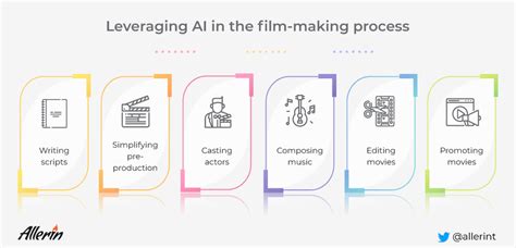 Can AI automate the film industry? | AI for filmmaking