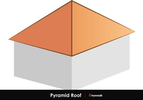 Roof Types: 15 Most Common Styles - yardworship.com