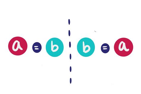 Symmetric Property of Equality - Definition & Examples - Expii