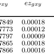 Algorithmically Identified Groups With ≥ 5 Members | Download Table