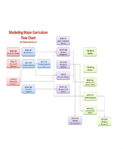 Marketing Flow Chart - 9+ Examples, Format, PDF